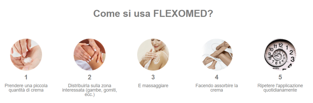 FlexoMed: Crema per eliminare i dolori articolari, funziona davvero? Recensioni, opinioni e dove comprarla